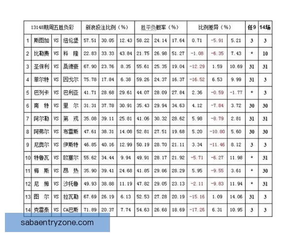 体育竞猜赔率解析：如何解读和利用赔率信息提升投注策略