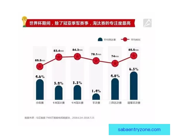 世界杯竞猜赔率网站全新上线为您提供最精准的赛事分析与投注参考