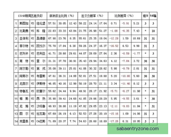 体育竞猜赔率解析与策略研究 提升精准预测与投注回报