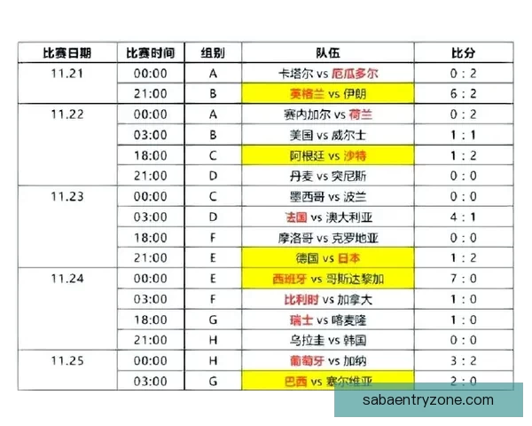 世界杯精彩竞猜比分平台全新上线助你轻松赢取赛事大奖